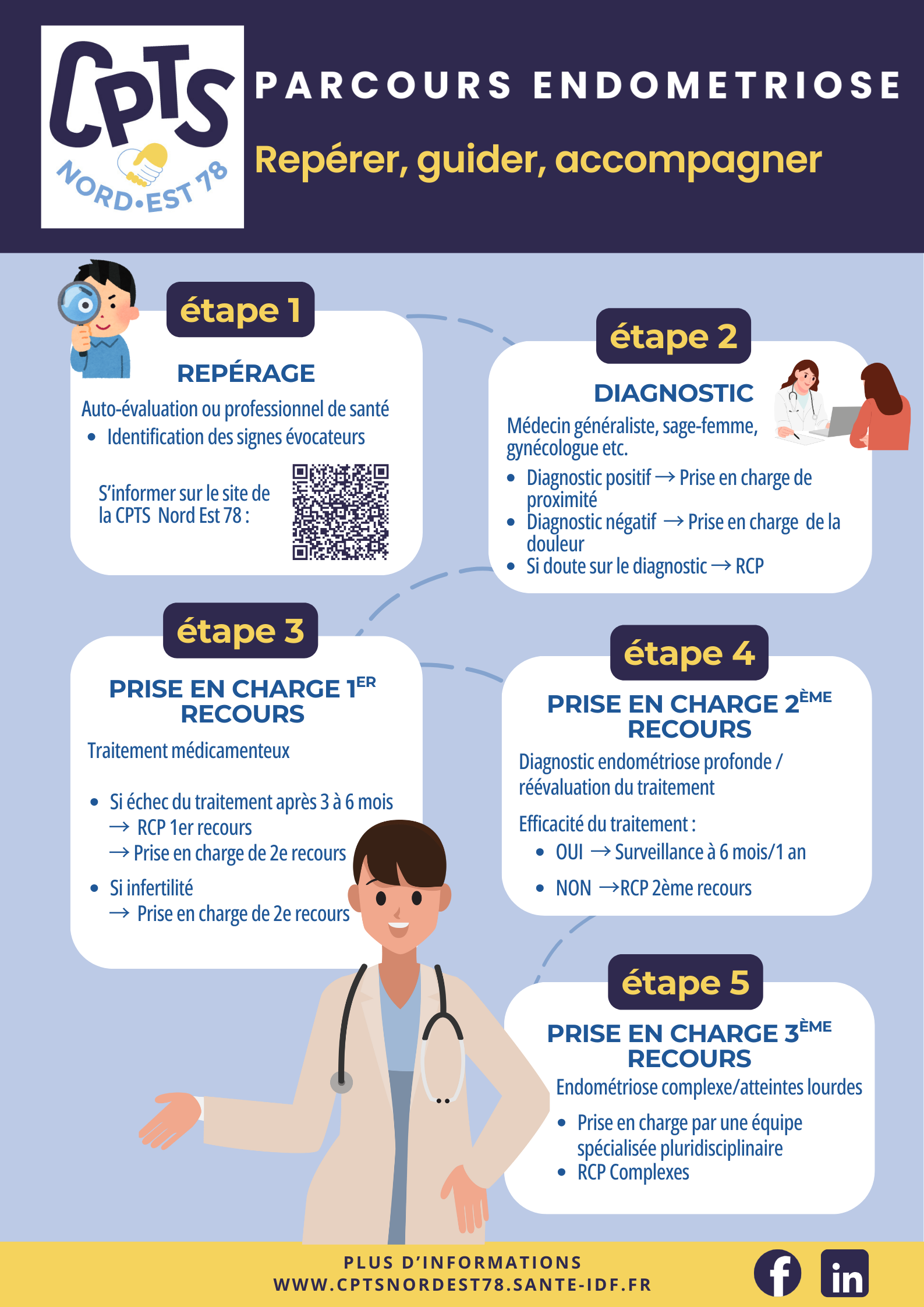 FLYER ENDO PRO.pdf