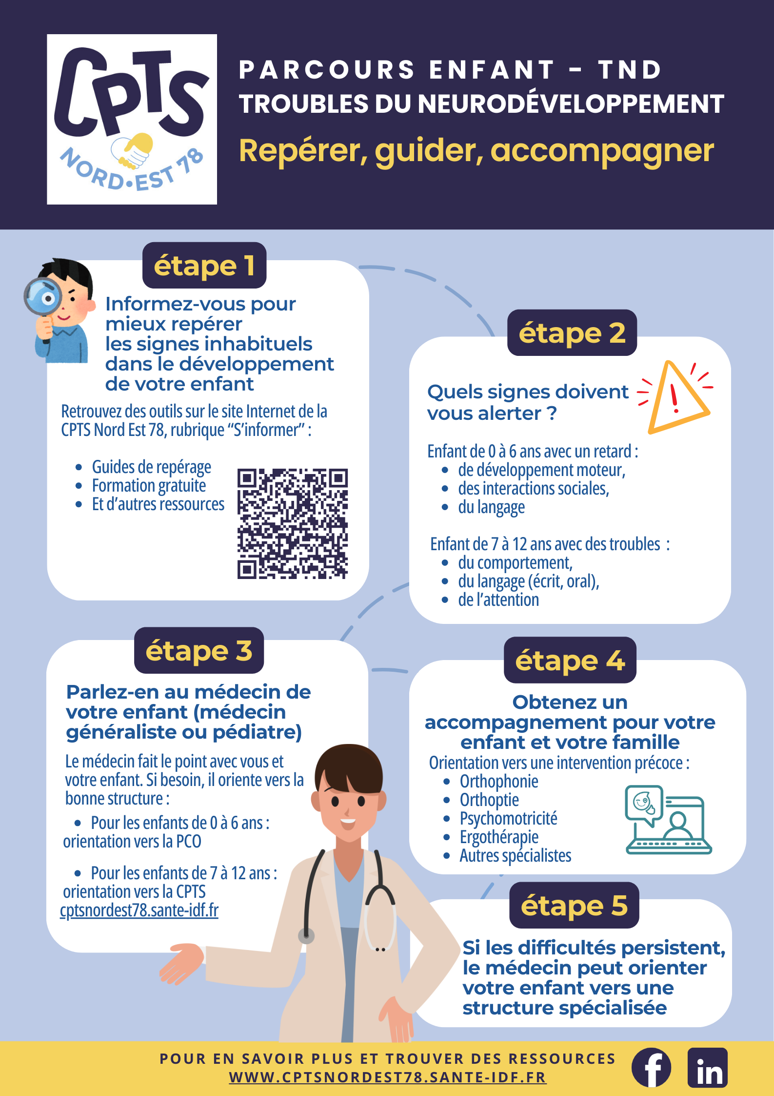 PARCOURS TND (USAGERS).pdf